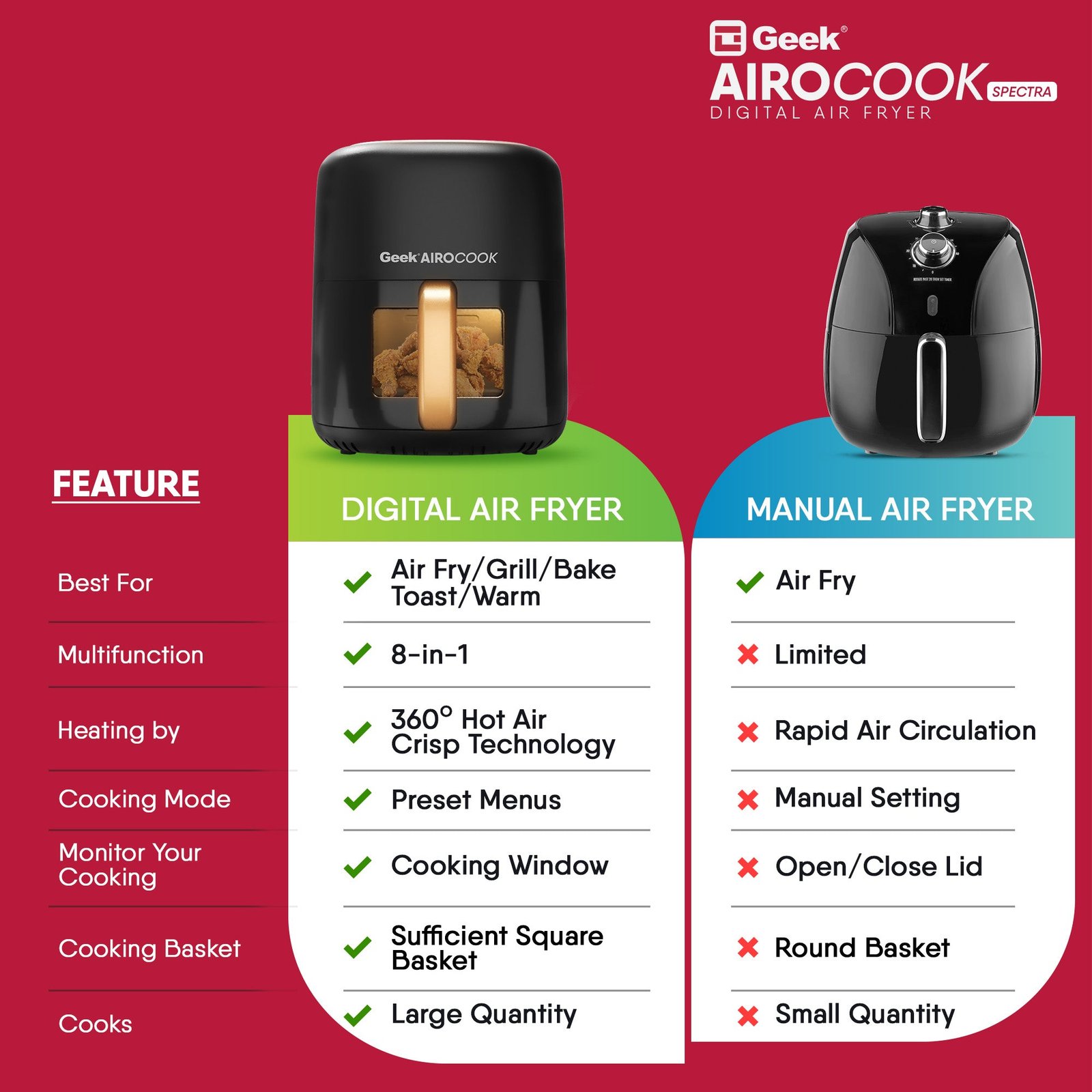 Airocook Spectra 5.5L Digital Air Fryer - Image 10